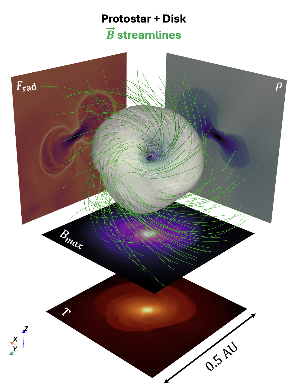 Editing a Markdown file for a talk