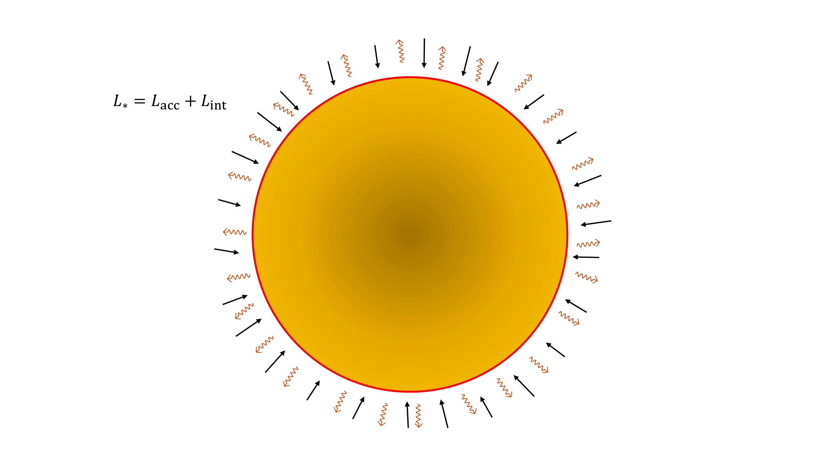 Editing a Markdown file for a talk